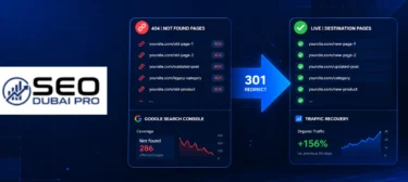 How to fix 404 errors — illustrated guide showing a 404 error page on a website dashboard with a step-by-step fix checklist and redirect arrows resolving broken URLs