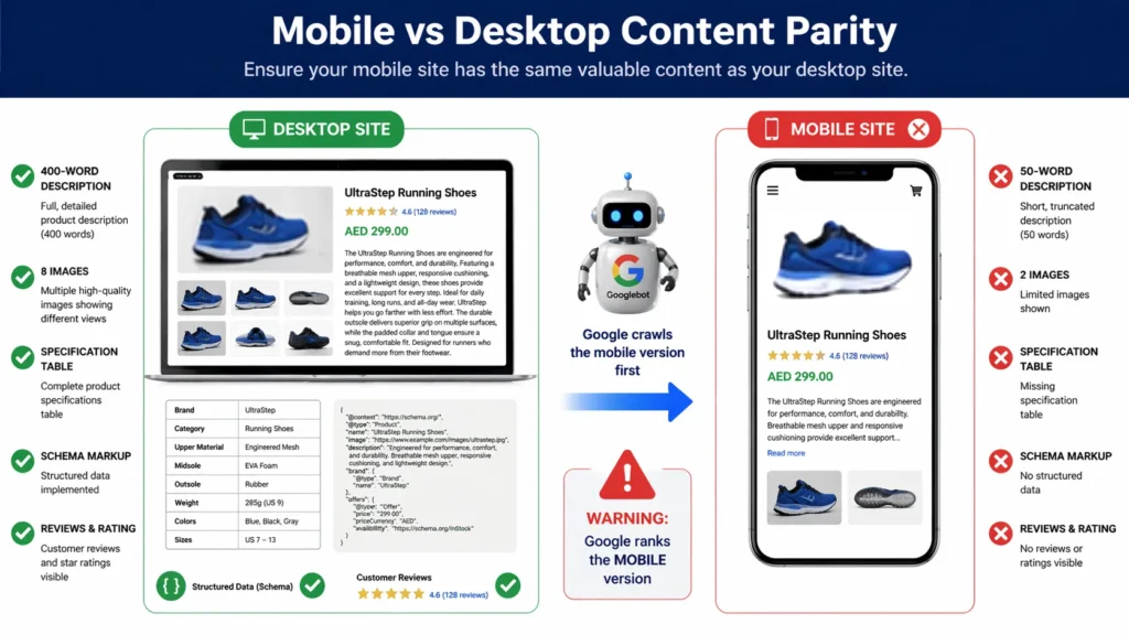 Desktop-First vs Mobile-First Indexing — What Changed