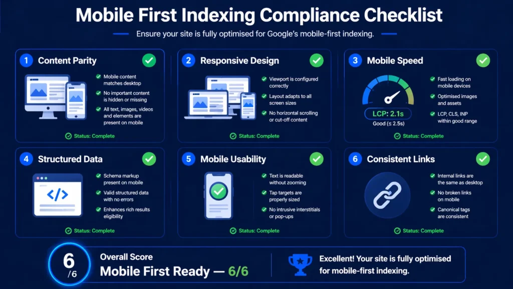 How to Check If Your Site Is Mobile First Indexed