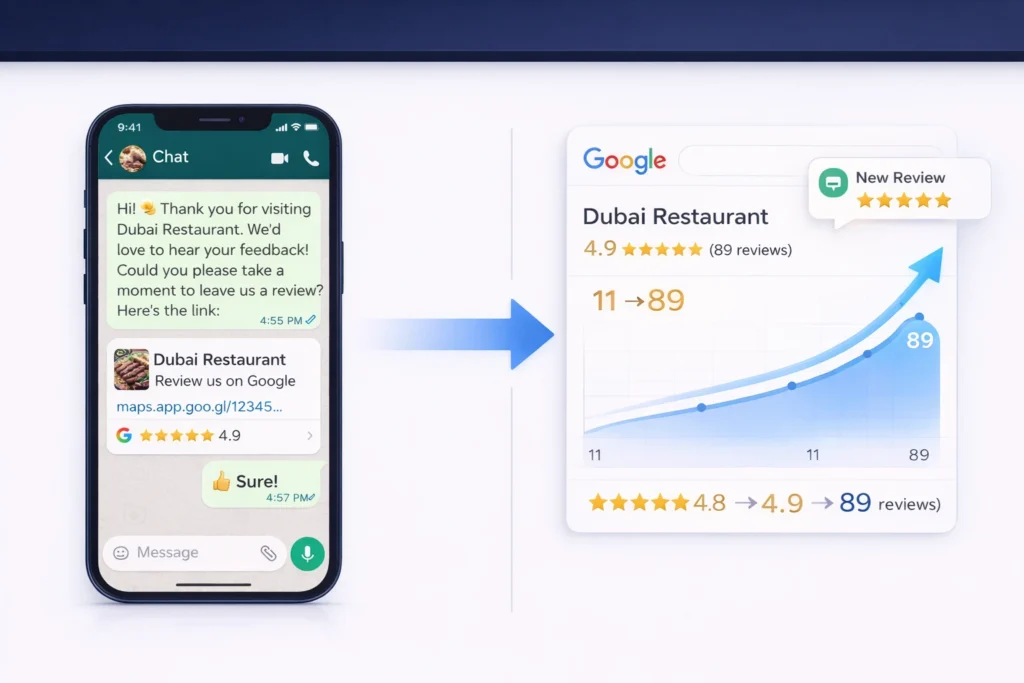 Strategy 2: Build a Dominant Review Profile