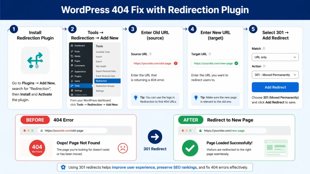 Using Yoast SEO or RankMath Premium (Redirect Manager)
