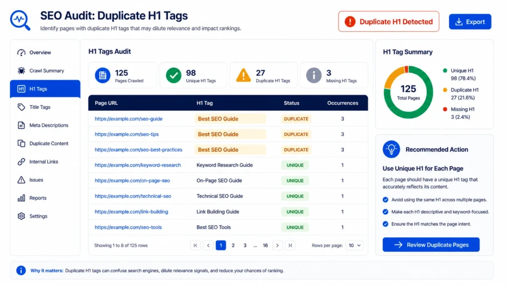 Duplicate H1 Tags SEO: Why They Hurt and How to Fix Them